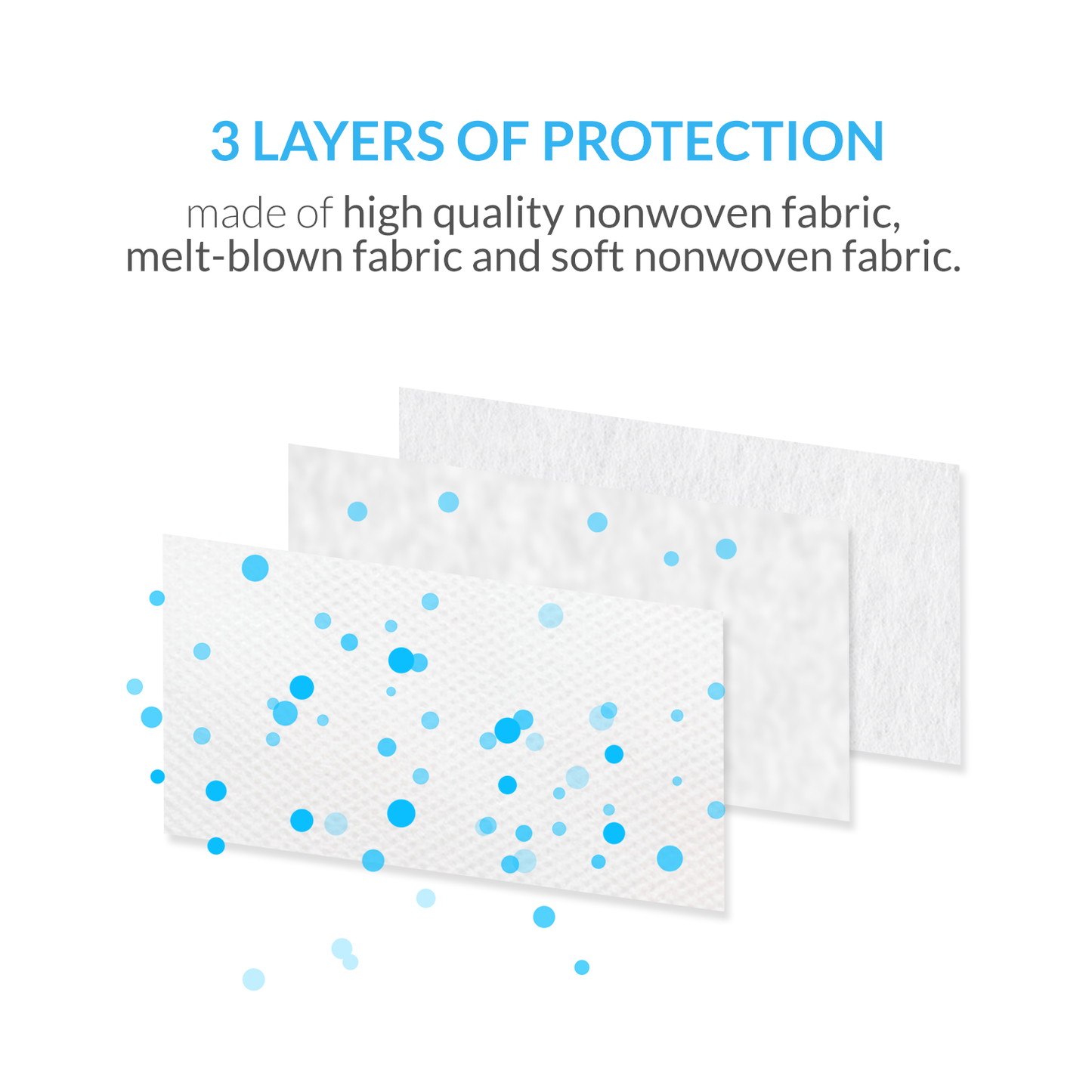 iCare® REF285 Disposable Face Mask ( Type II For Medical Use) with Comfortable Elastic Earloop