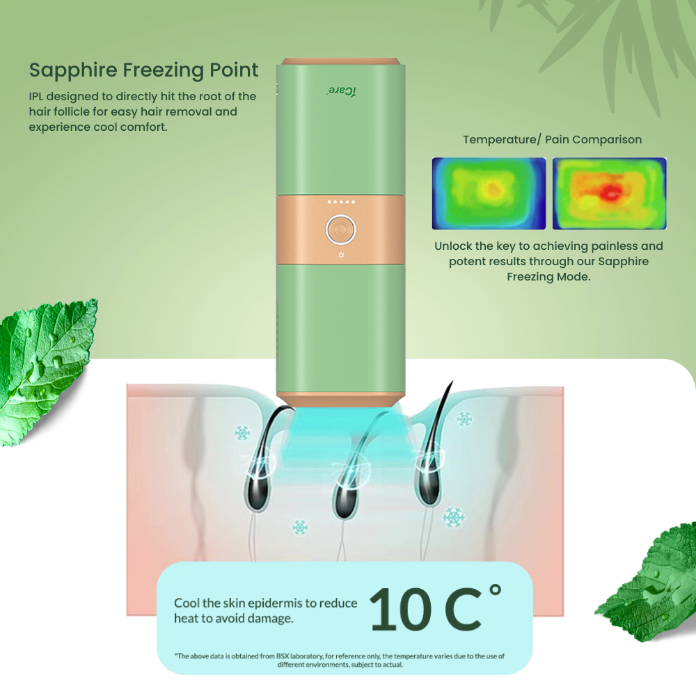 iCare® YT201 IPL Hair Removal Laser Type Device