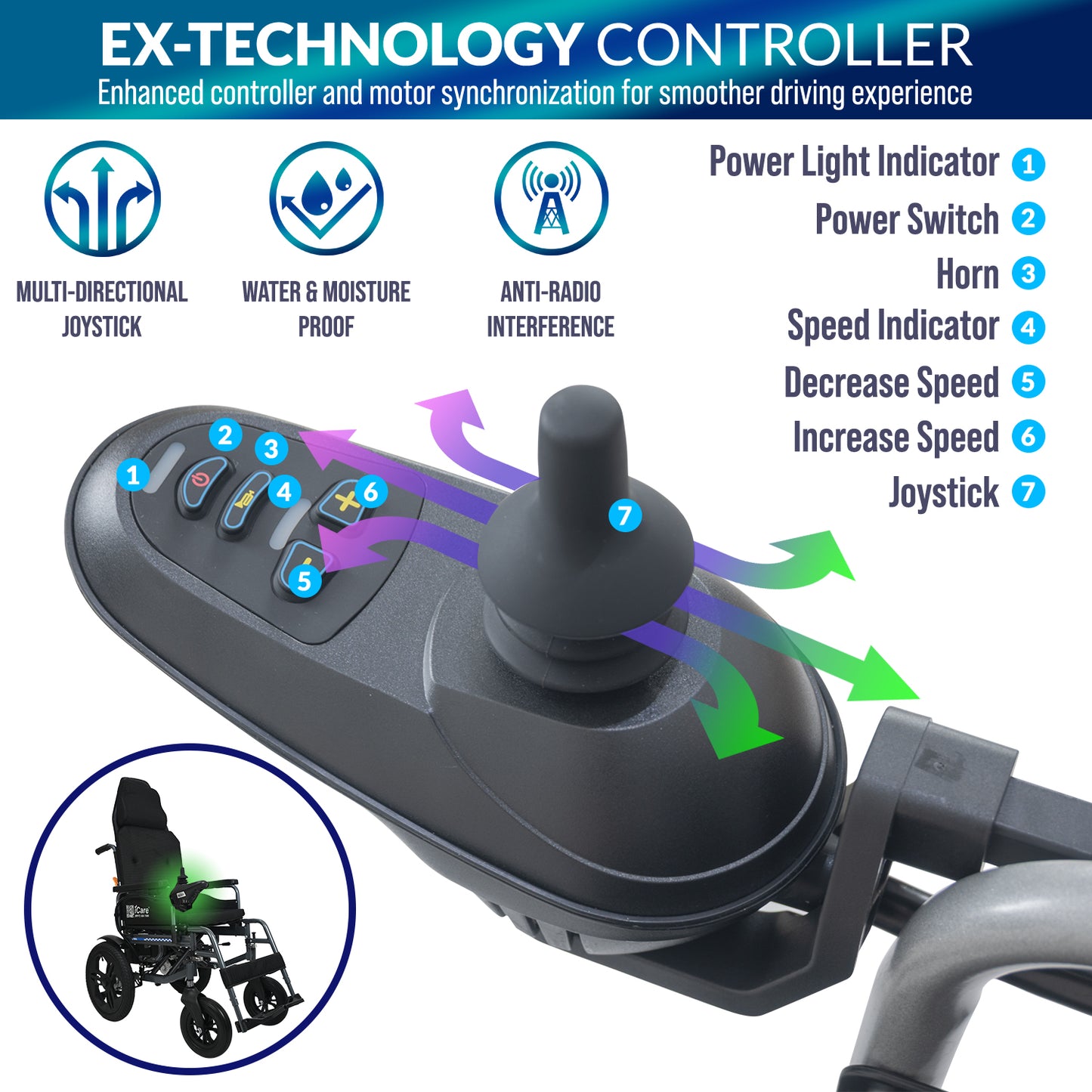 iCare® E310 Pro New Model Electric Wheelchair HEAVY DUTY (110kg Load Limit, 50kg Wheelchair Weight)