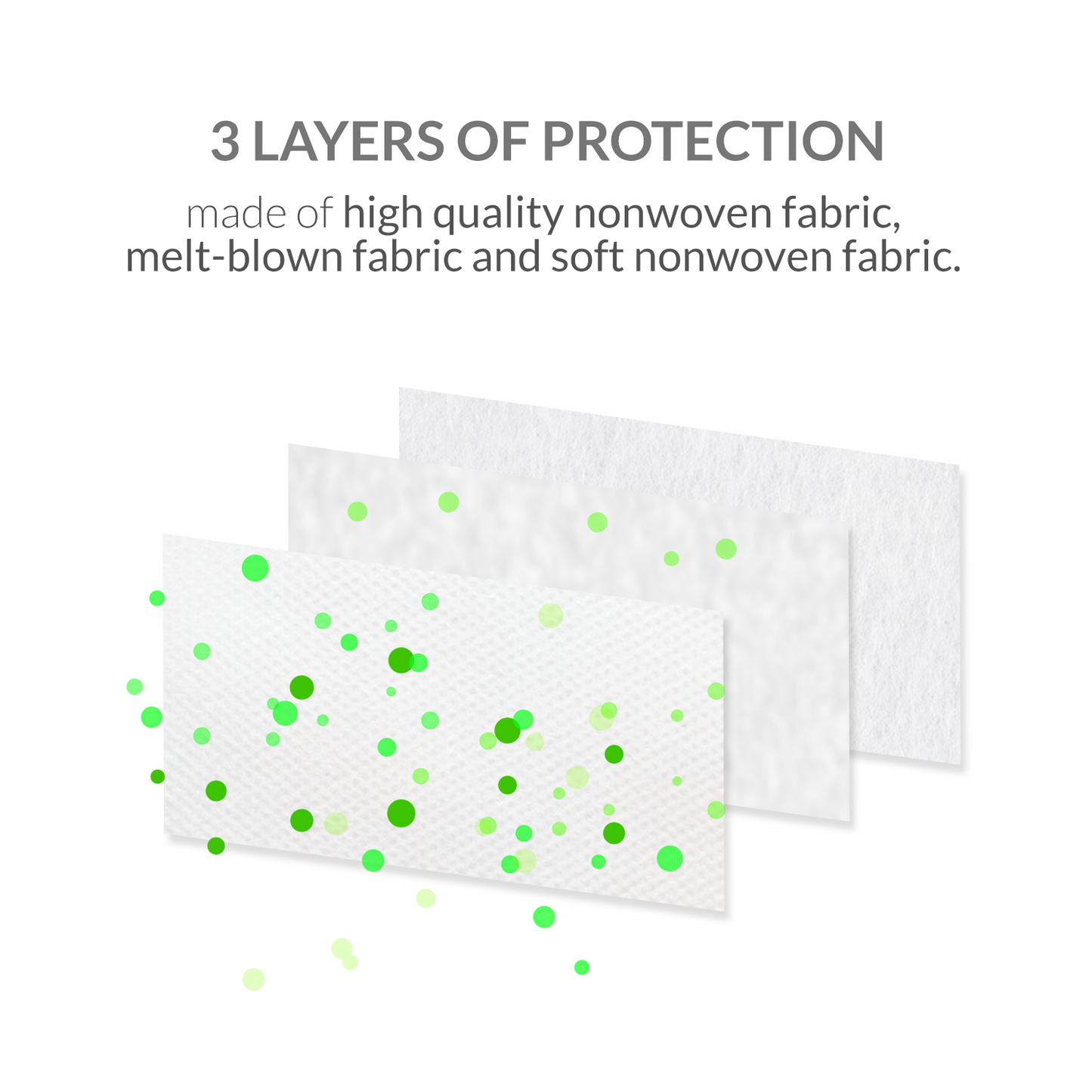 iCare® REF287 Disposable Face Mask ( Type II For Medical Use) with Comfortable Elastic Earloop and Embedded Nose Clip Design, 3ply Breathable Melt-Blown and Non-Woven Fabric for Home, Office and Outdoor