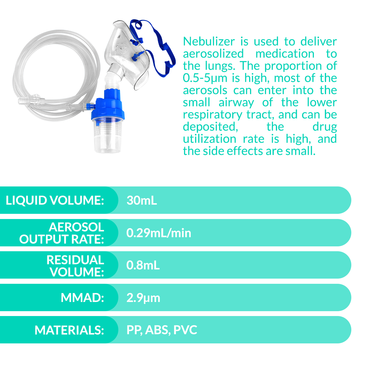 iCare® NM06-001HC Nebulizer Kit (High Capacity 30mL) with Adult Aerosol Mask, 2.1m Oxygen Tube