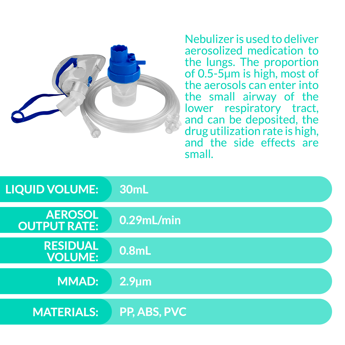 iCare® NM06-002HC Nebulizer Kit (High Capacity 30mL) with Pediatric Aerosol Mask, 2.1m Oxygen Tube