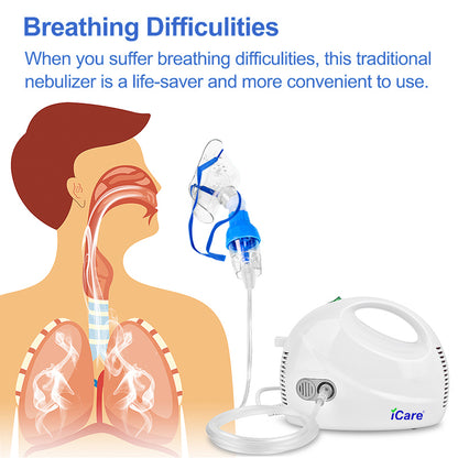 iCare N33 AeroCare Compressor Nebulizer with Adult-Size Mask Nebulizer Kit