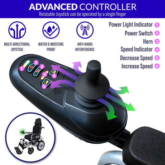 iCare® E510-XM Adjustable Electric Wheelchair(100kg Load Limit, 50kg Wheelchair Weight)