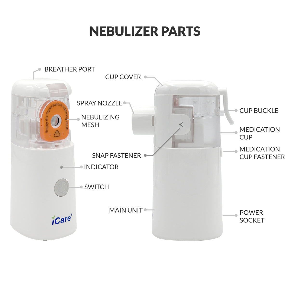 iCare N64 FlexiAir Portable Mesh Nebulizer with Replaceable Mesh, USB/Battery Powered, Mouthpiece & Masks for Kids and Adults