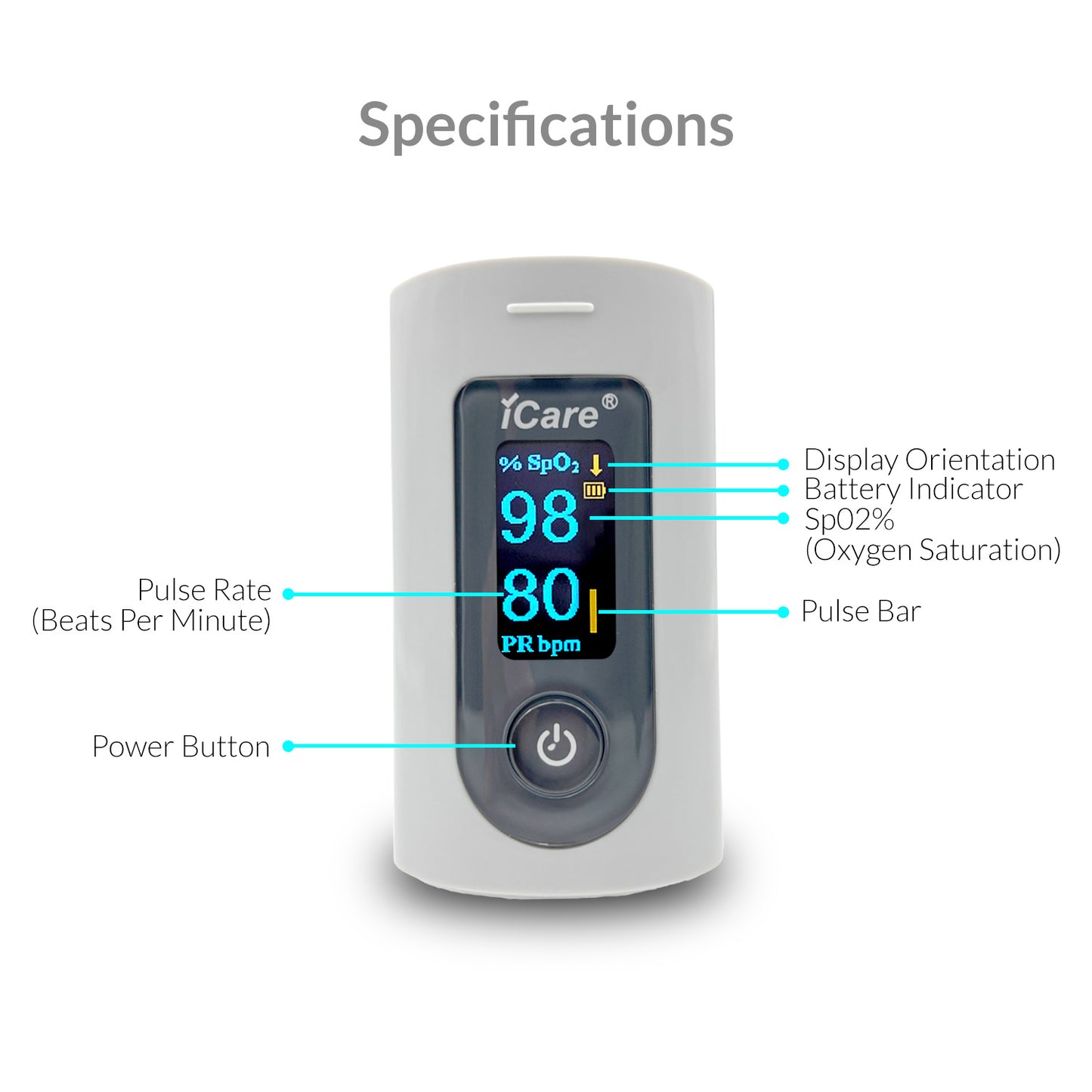 iCare OX006 Fingertip Pulse Oximeter with Spo2 and Pulse Rate Reading