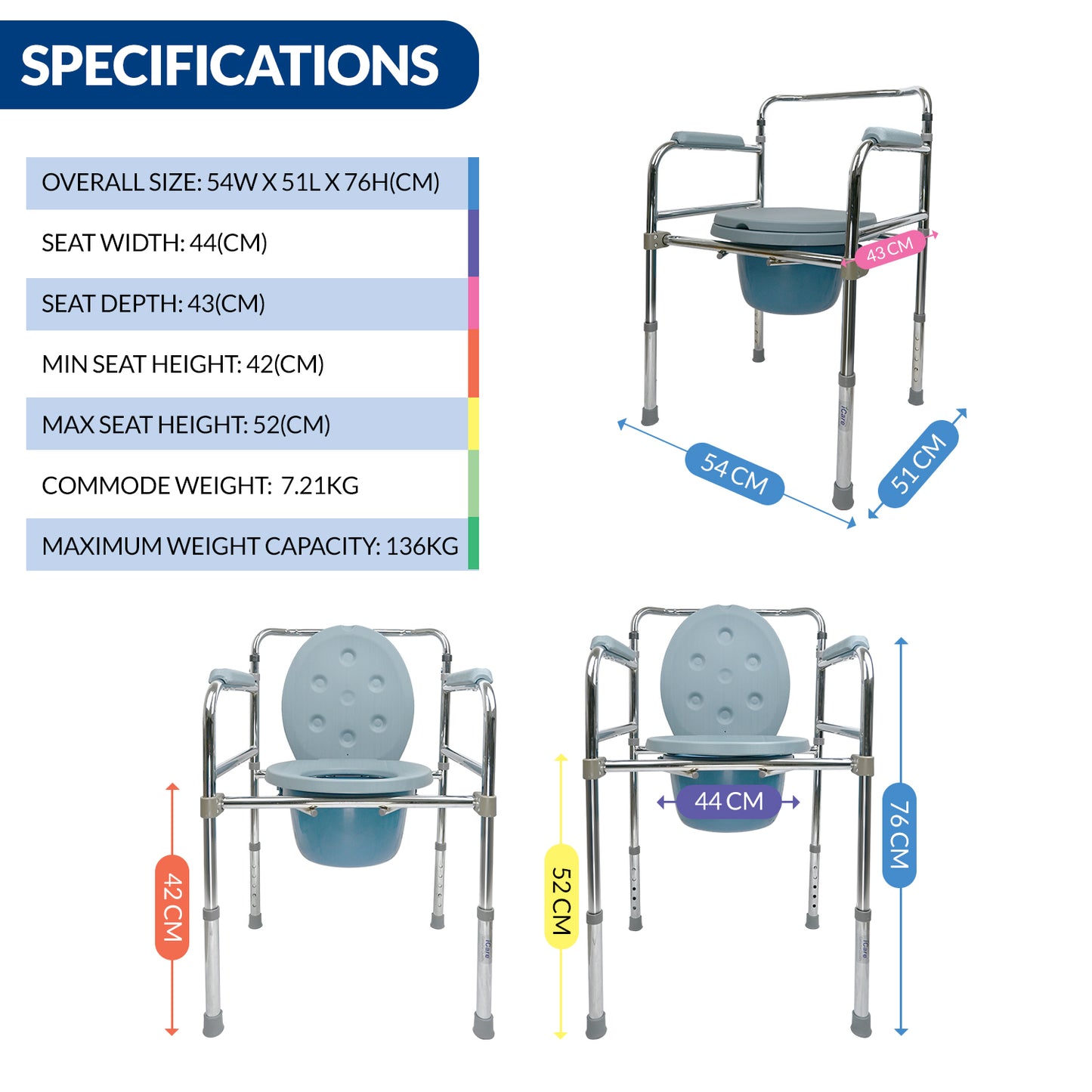 iCare® SC510 BasicLoo Steel Commode Chair with Bedpan, Height Adjustable Feet and Steel Frame for Disable and Elderly