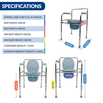 iCare® SC510 BasicLoo Steel Commode Chair with Bedpan, Height Adjustable Feet and Steel Frame for Disable and Elderly