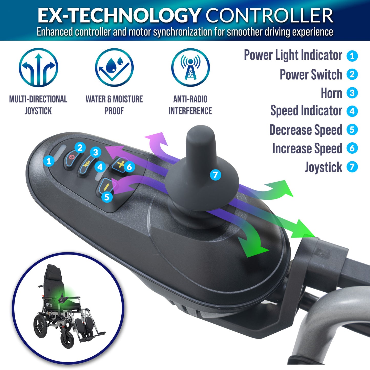 iCare® E510 Power New Model Adjustable Electric Wheelchair(110kg Load Limit, 50kg Wheelchair Weight)