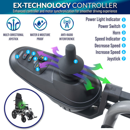 iCare® E510 Power New Model Adjustable Electric Wheelchair(110kg Load Limit, 50kg Wheelchair Weight)