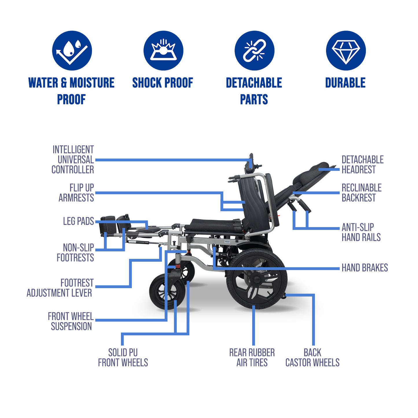 iCare® E510 Power New Model Adjustable Electric Wheelchair(110kg Load Limit, 50kg Wheelchair Weight)