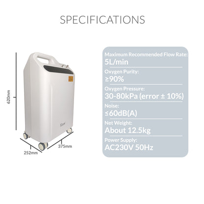 iCare LL51 Oxygen Concentrator with Atomizer up to 96% Oxygen Purity, 5L/min Flow Rate