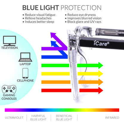 iCare® RG506 PC Frame Reading Glasses with Blue Light Protection for Men and Women